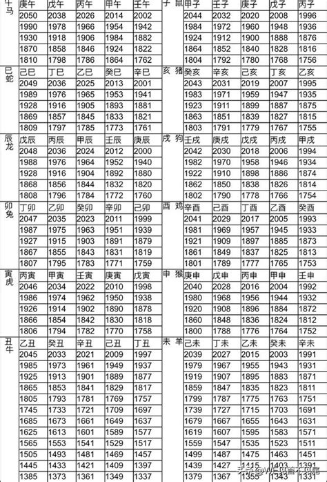 1980屬什麼|十二生肖年份對照表 (西元、民國)